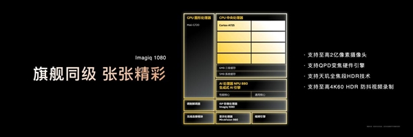 全面越级！联发科天玑8400正式发布：性能、能效双破纪录同档无敌