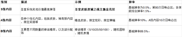 《英雄联盟》国服14.24版本今日上线！首个圣堂级皮肤来了 价格1760元富联平台|富联娱乐注册登录缩略图