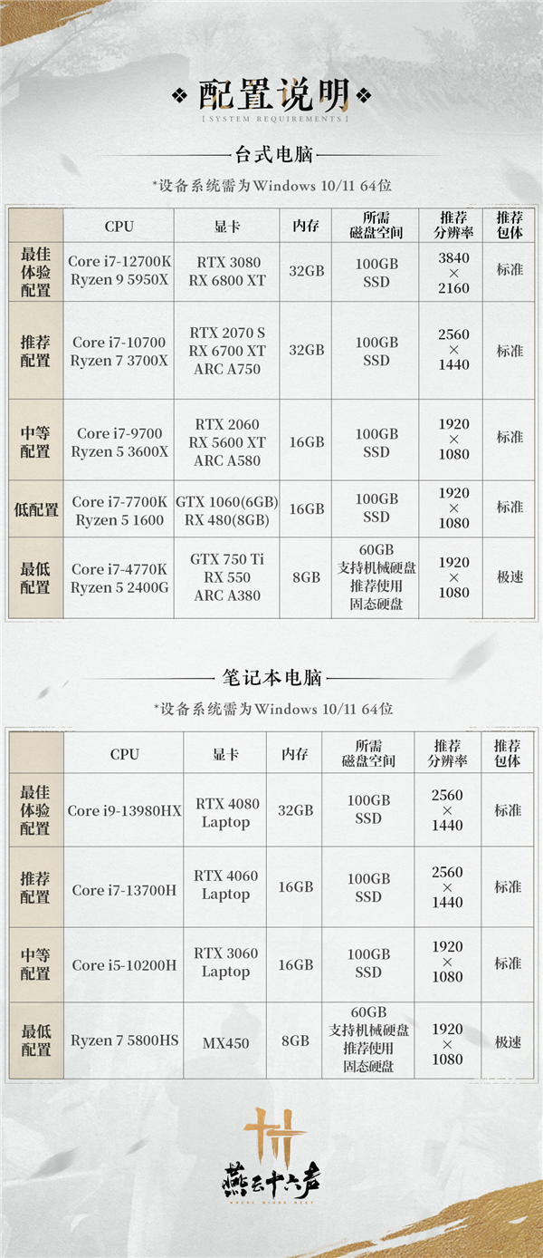 网易2024最后一款大作！《燕云十六声》PC客户端今日预下载