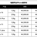 抢购时机到！明日起苹果等多款手机集体降到6000元内