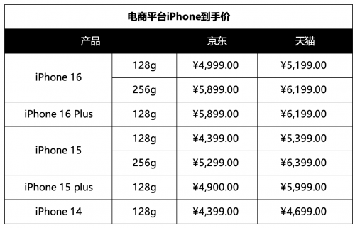 抢购时机到！明日起苹果等多款手机集体降到6000元内富联平台|富联娱乐注册登录缩略图