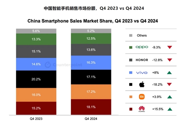 美国5年制裁宣告失败！华为手机重回中国第一：今年有大家想不到的产品富联平台|富联娱乐注册登录缩略图